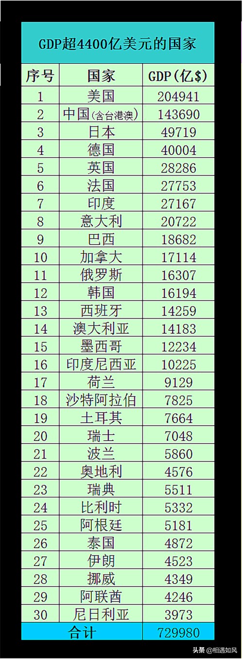 当今世界上最具影响力的三大国,世界公认五个强国