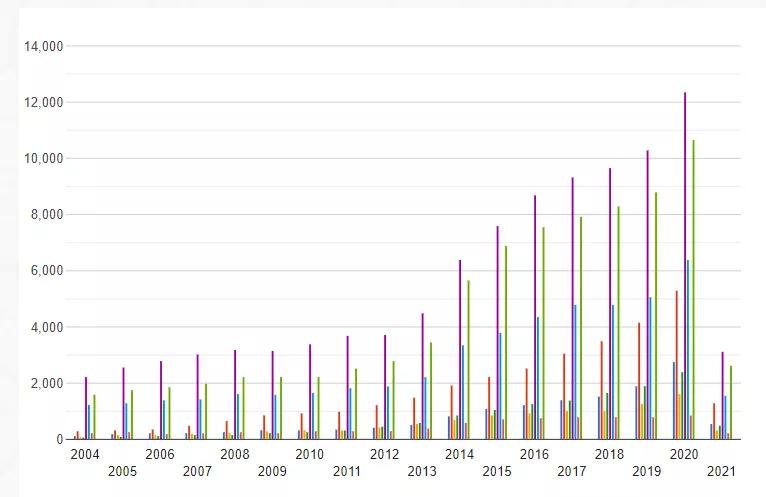 800万年薪都挖不走华西人