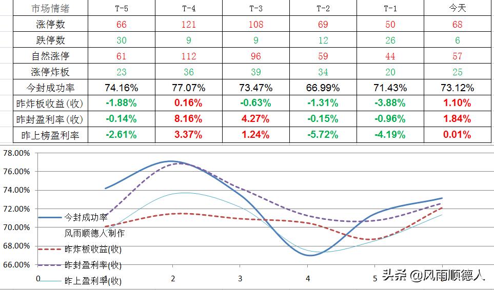 周末大涨的股票有哪些,周末股市上涨的原因