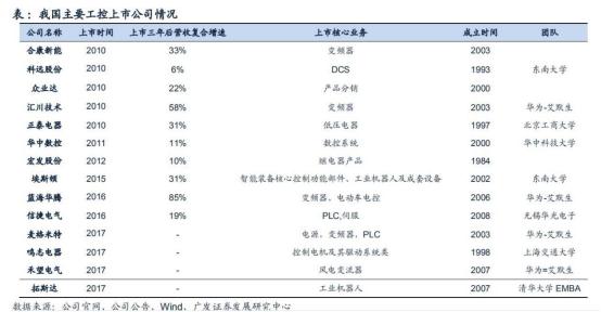 工控国产品牌厂商,工控行业究竟值不值得入