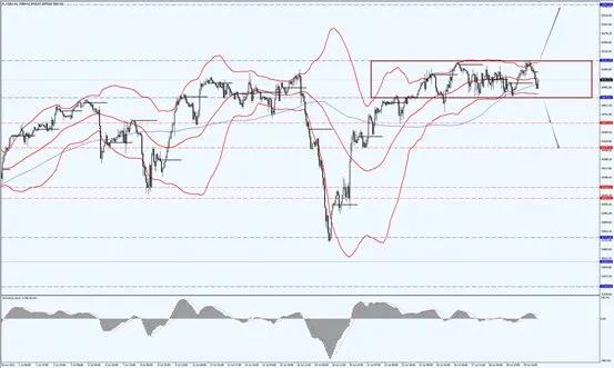 美股收盘道指收涨逾300点,美股收高银行股领涨