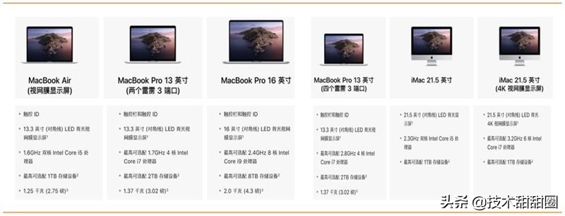 华为供应链和苹果供应链对比,苹果华为供应链在国产化