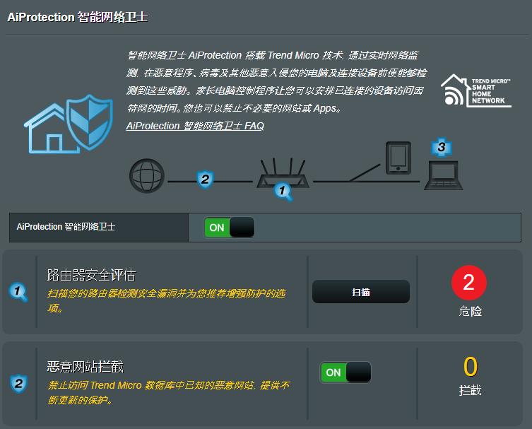 搭载160MHz频宽，八爪鱼进化帝王蟹：华硕RT-AX89X抢先评测