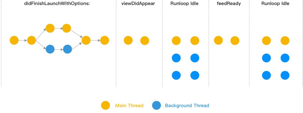 抖音精细化体验优化实践,苹果系统如何提高抖音活跃度