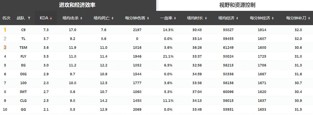s10上海总决赛,2020s10总决赛阵容