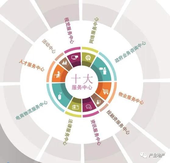 中小企业租购厂房,租厂房vs买厂房企业该怎么选