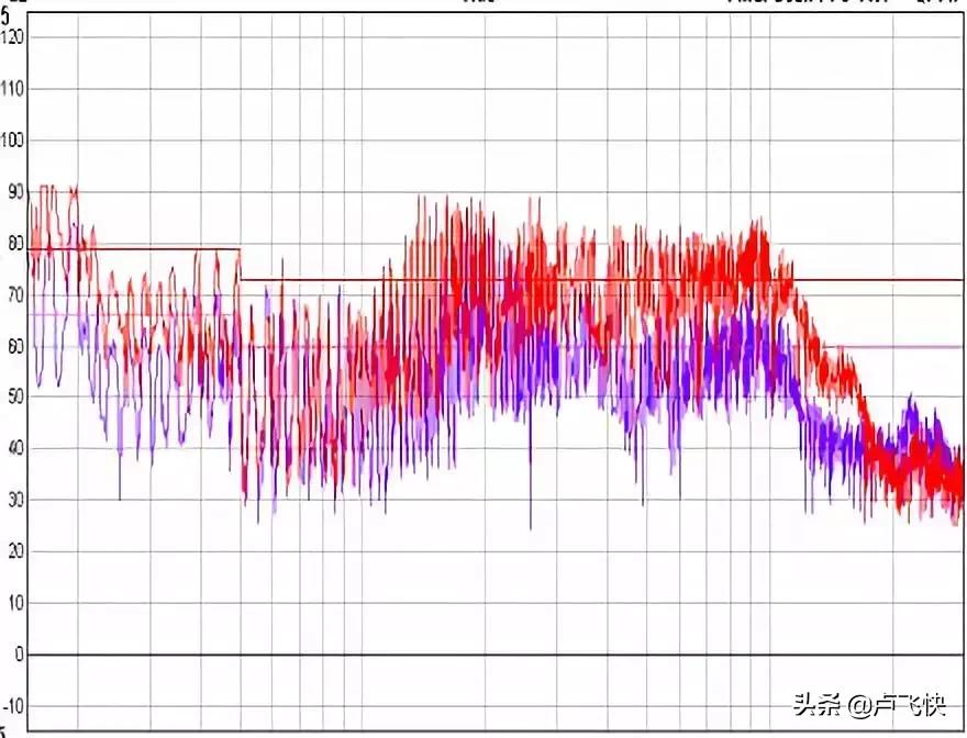 pcb的emc设计要点,最全emc基础知识总结