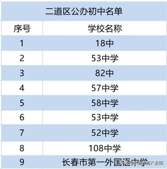 长春到底有多少所中小学?看完后做到心里有数
