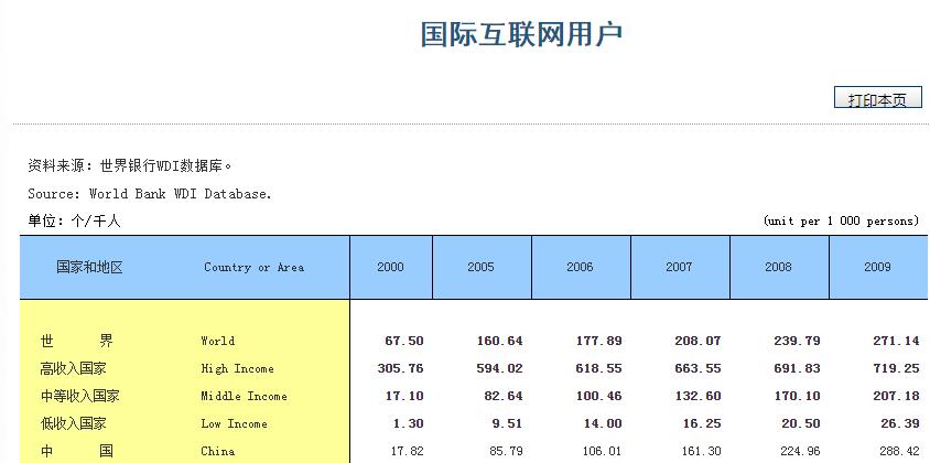 三国志11为什么这么难,三国志11为什么总不能升官