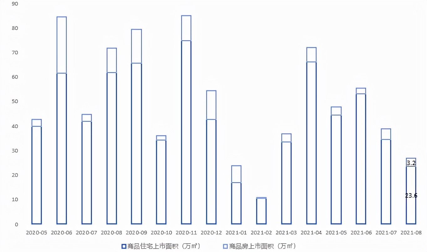 2015年烟台房地产报告,2021年烟台房地产销售排名