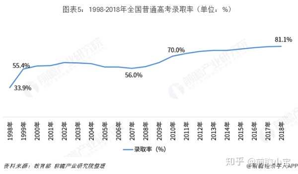 江苏历年高考人数和录取率一览表,湖南省历年高考人数及录取率