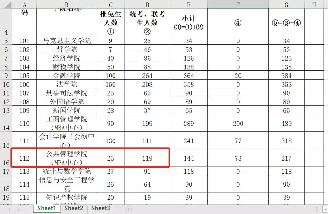 考研中的死亡211你敢报考吗,不建议报考的211
