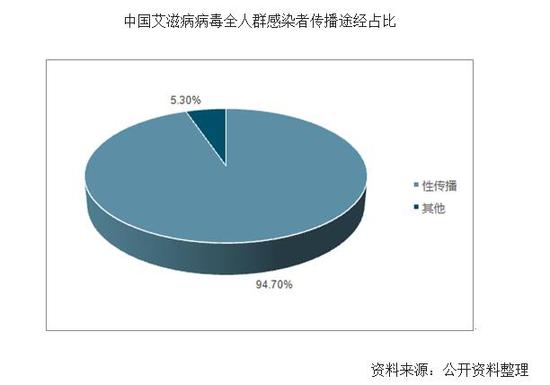 你可以有*生活性**但请一定保护好自己！