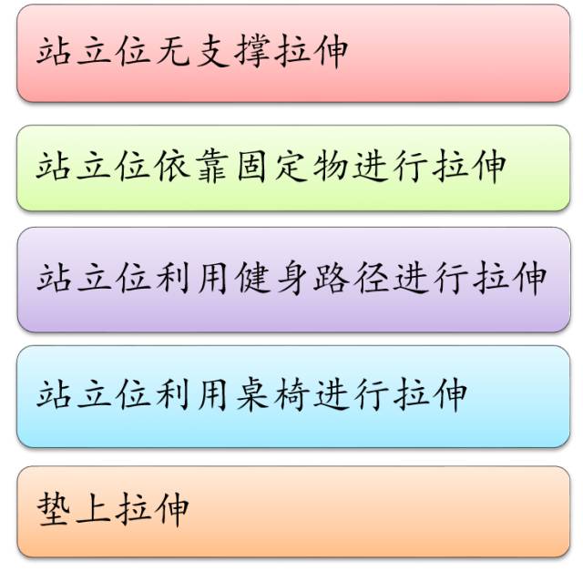 小臂拉伸细节,跳绳热身拉伸动作细节