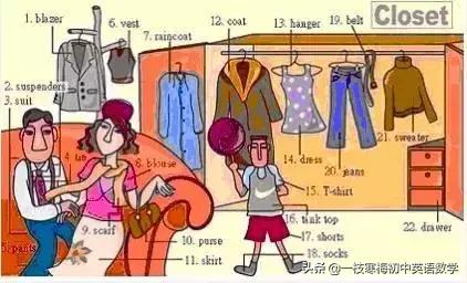 17张词汇图让英语融入生活,英语生活用词