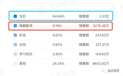 壁虎观察：为什么这一奢侈品类，这个夏天会在快手上乘风破浪？