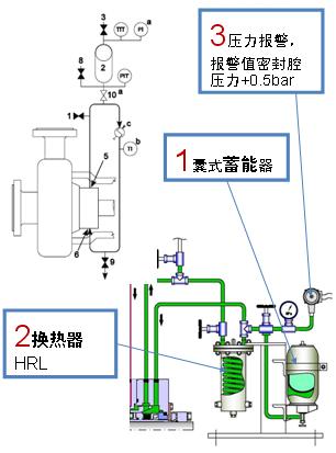 泵的机械密封安装讲解视频,高温泵密封解决方案
