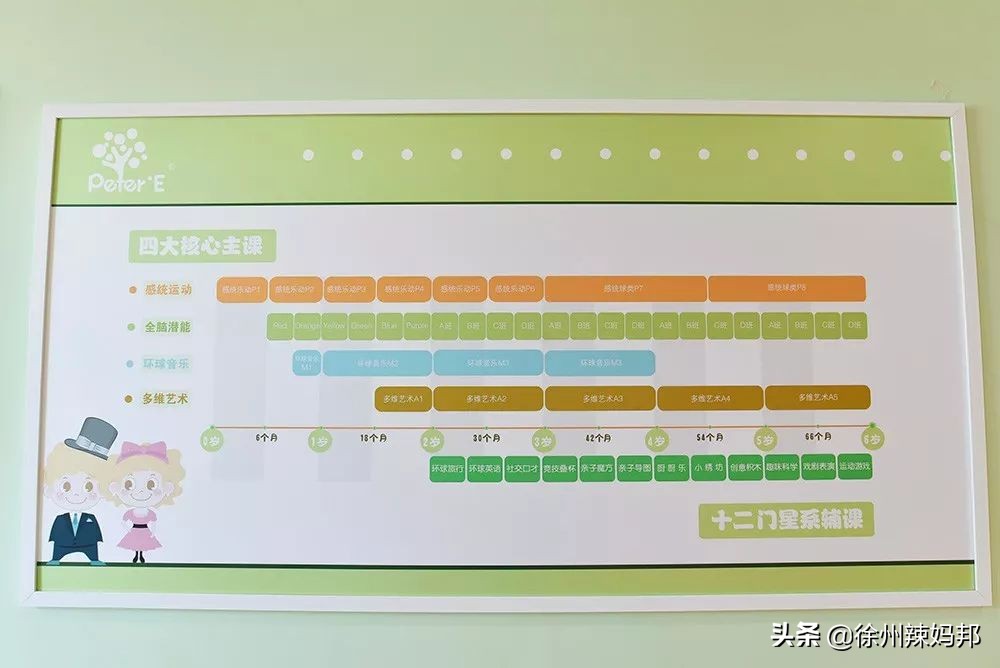 徐州纽约国际儿童俱乐部,徐州最好的儿童俱乐部