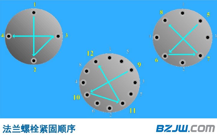 法兰出现偏口错口怎么紧固,法兰螺栓孔错了能补上重新打孔吗