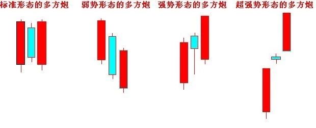 期货k线反转形态图解,期货k线图经典策略