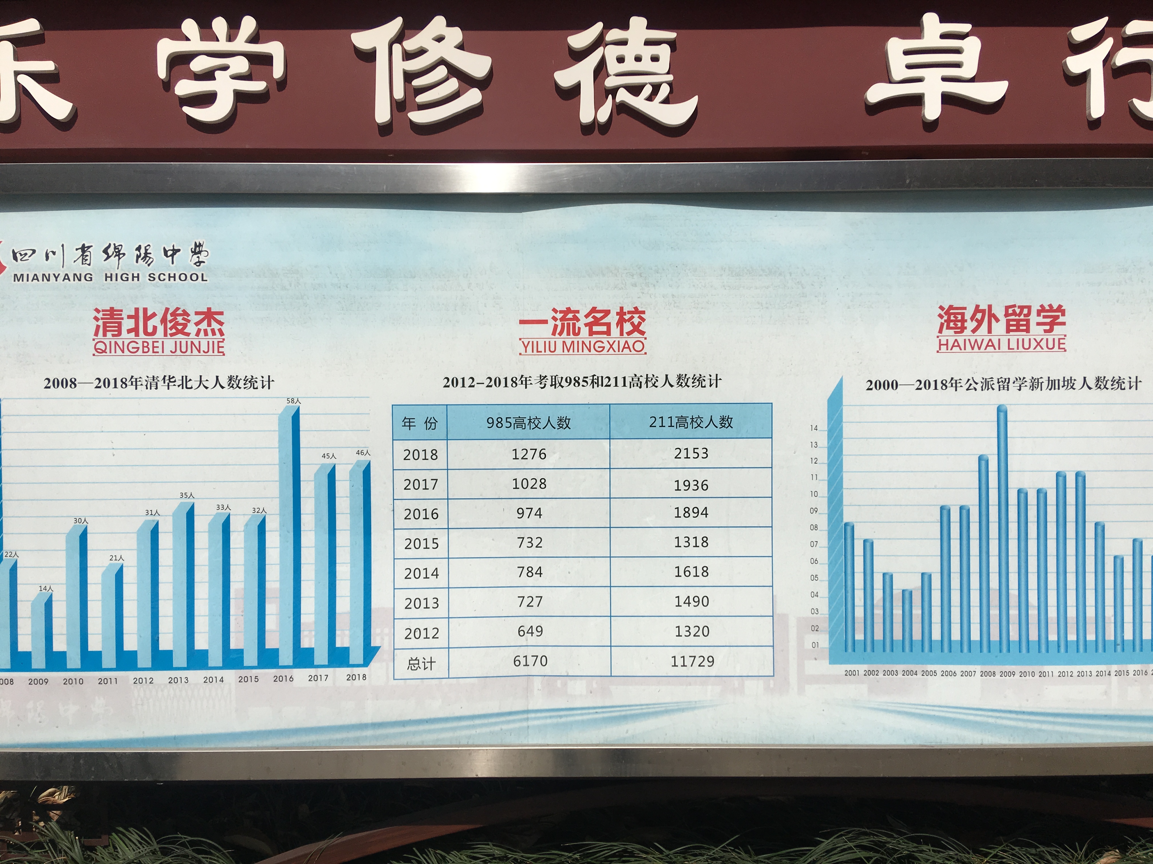 绵阳南山和东辰哪个好,绵阳东辰学校和绵阳南山中学