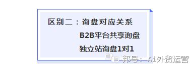 外贸独立站与b2b平台的区别,外贸独立站做b2b好还是做b2c