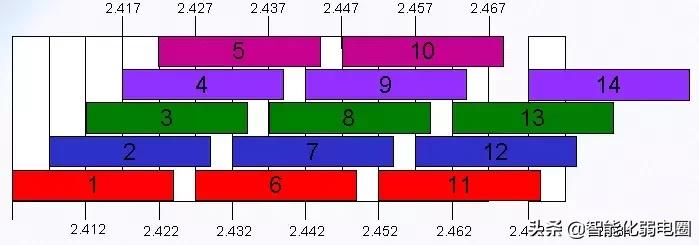 wifi无线覆盖系统,无线wifi全覆盖是怎么实现