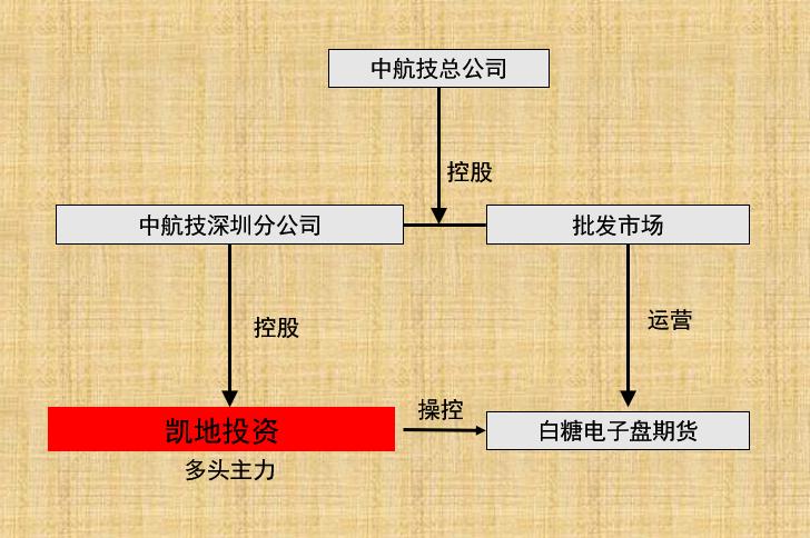 多头空头市场分析,期货多头空头趋势判断