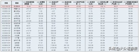 郎酒负债率,郎酒负债率为什么高