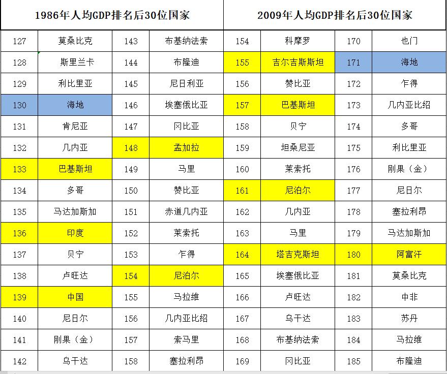 拉丁美洲国家多是发达国家吗,拉丁美洲是发展中国家吗