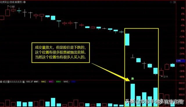 股市数字谚语,股市中常说天量天价是啥意思