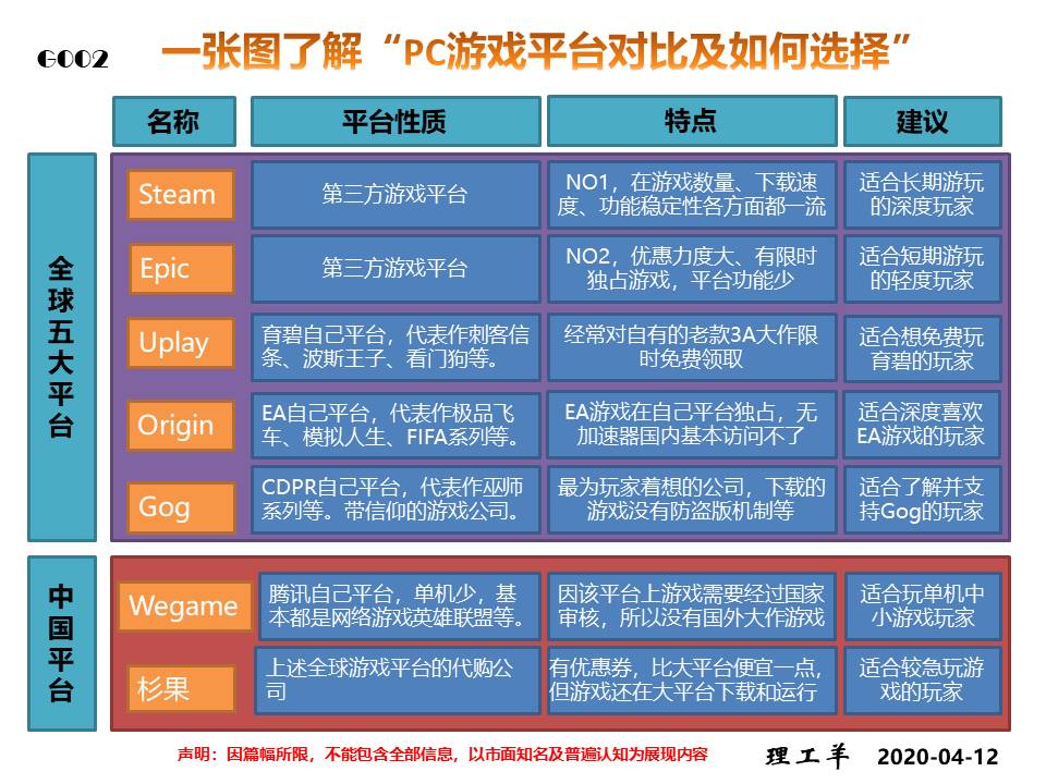 哪个pc游戏平台最好用,pc游戏平台哪个好