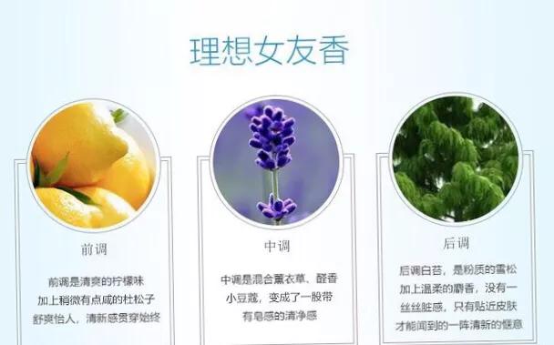 妈妈，就是它们盘走了我的压岁钱！5款提升品味不烂大街的香水