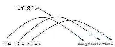 值得收藏的短线股票,大道至简双均线交易系统详细说明