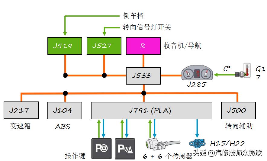修车10年不懂电路怎么提升,修车电路维修思路