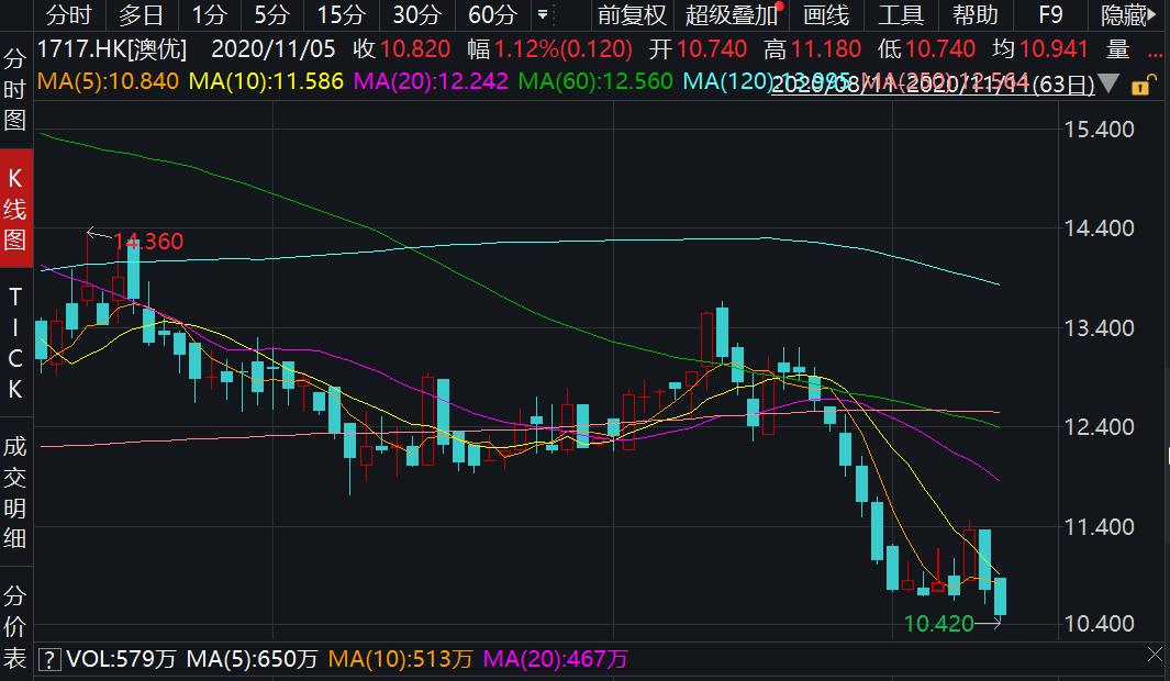 “逆向贴牌”引发争议，澳优“轻资产、轻研发”模式如何获客？