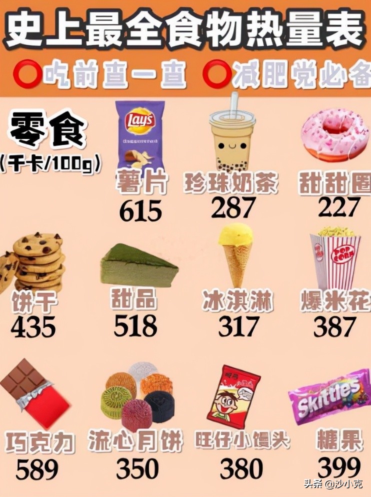 减肥美食知识科普热门,水果热量表减肥必备