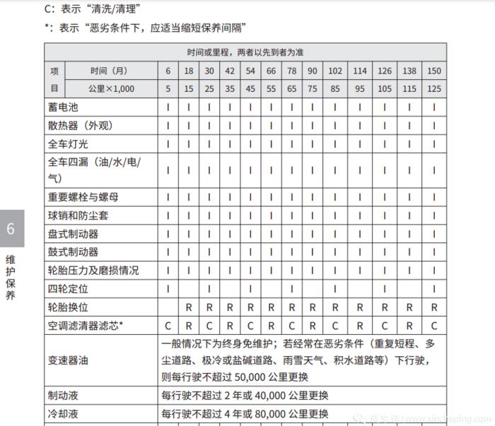 哪款电动车保养最便宜,纯电动车保养费用价格