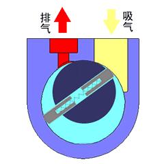 十九种水泵的工作原理,125摩托车机油泵工作原理