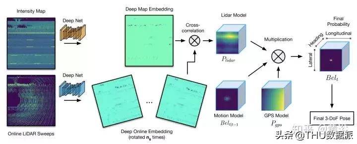 深度学习计算机视觉小项目,深度学习应用领域图像识别