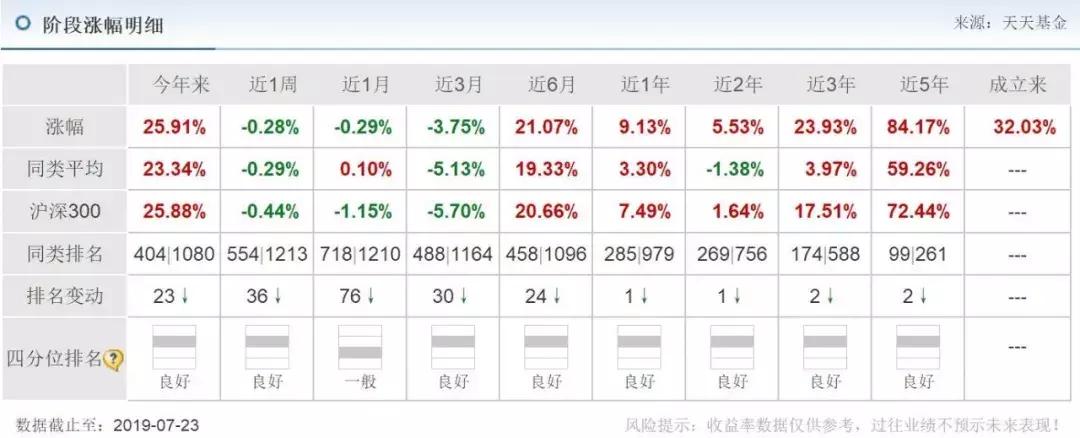 基金入门基础知识讲解,基金入门知识教程视频