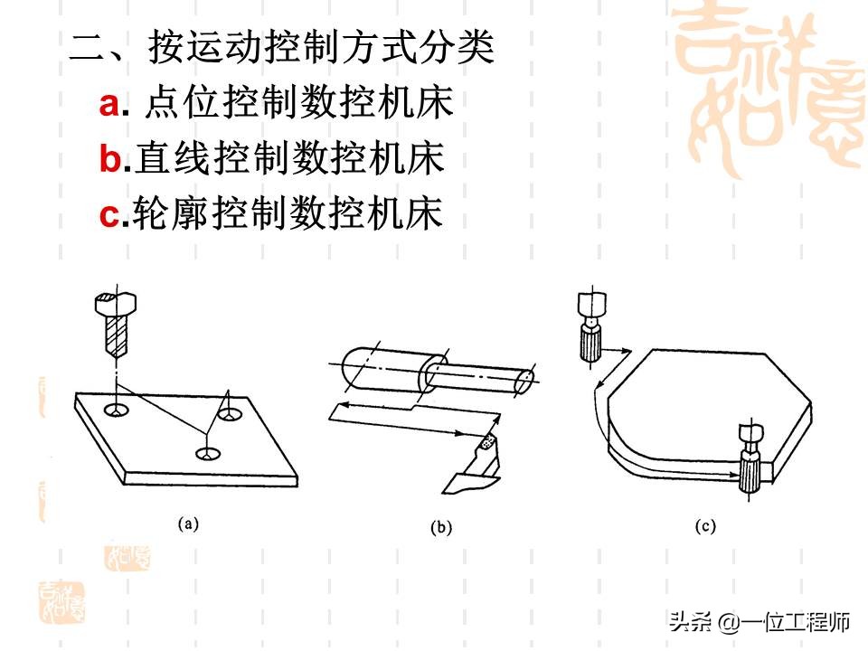 想要学好数控，最基本的是要懂得数控加工技术基础，53页内容介绍