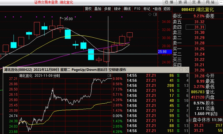 本周牛股解析大全,本周牛股深度分析