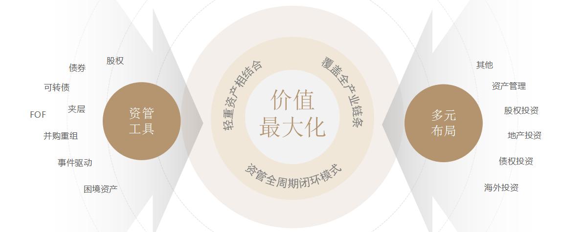 左手地产、右手资管,远洋资本——崛起中的另类投资“新贵”