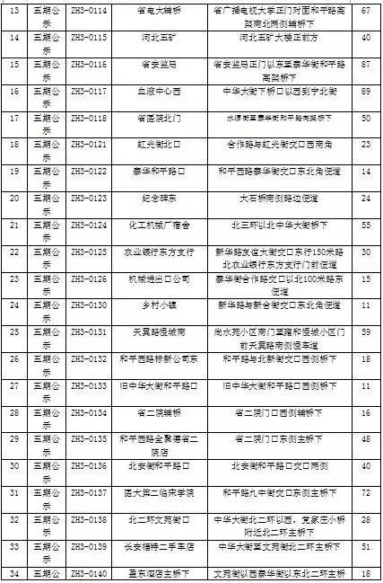石家庄新增公共停车位,石家庄第三批停车场名单