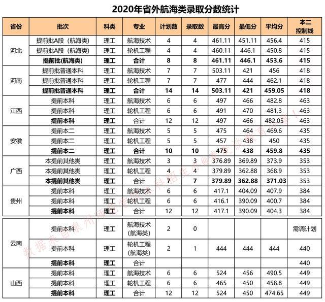 泉州师范学院各专业分数线2023年,泉州师范学院2020年的录取分数线