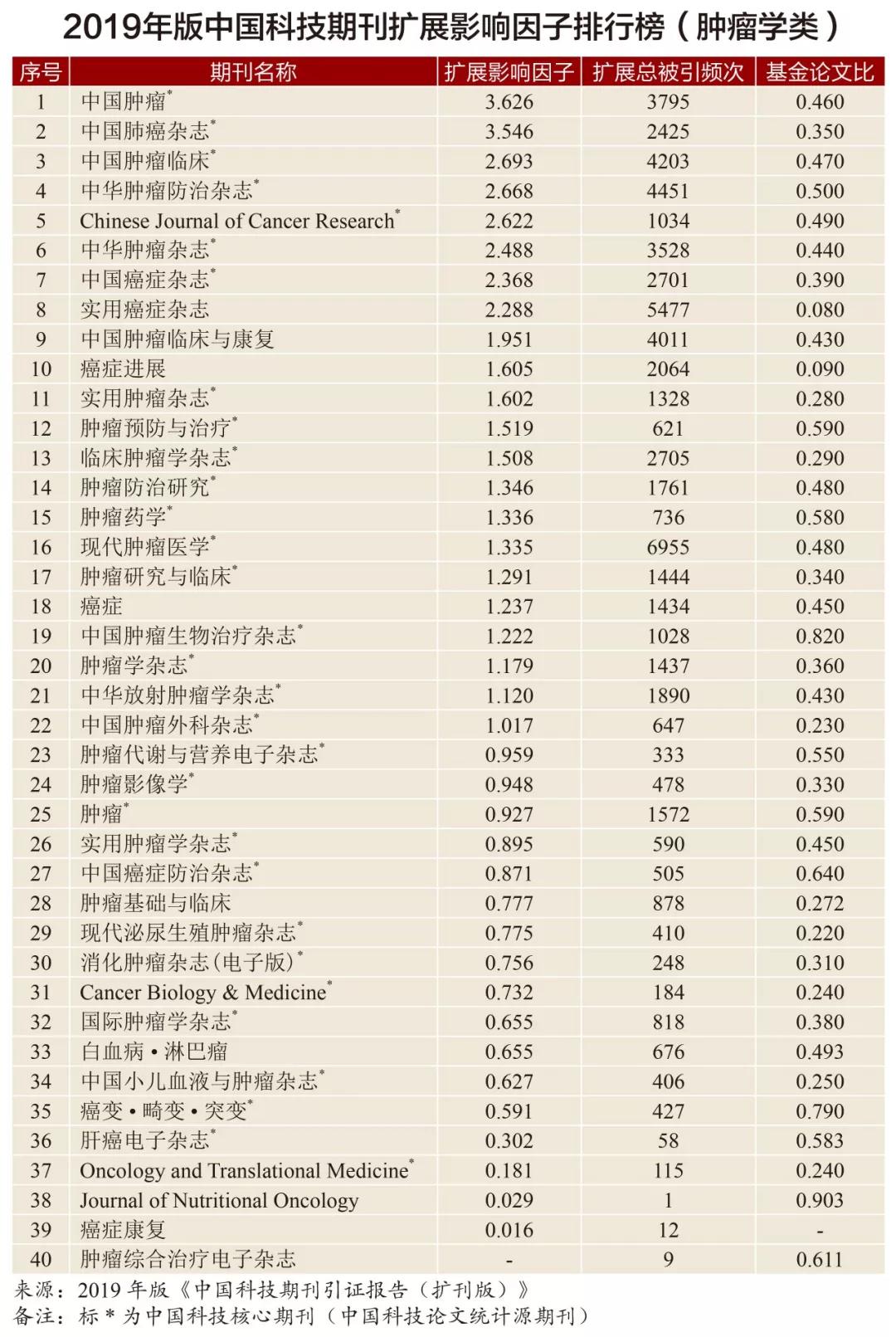 肿瘤治疗你需要了解的哪些事,肿瘤综合治疗指南