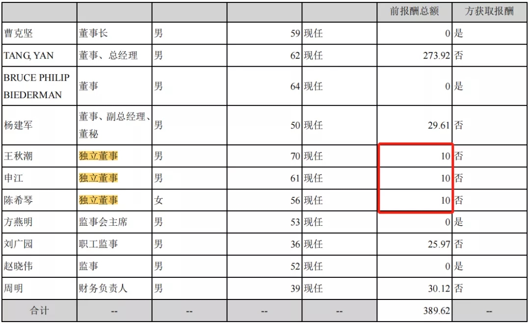康美独董辞职潮,康美董事长最新结果