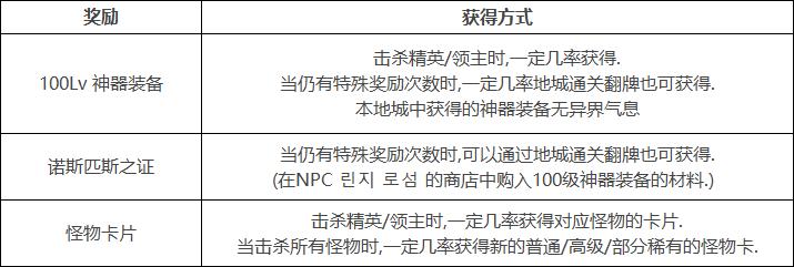 dnf110版本三觉调整,dnf100级后升级图