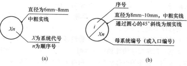 cad暖通图例符号大全,给排水消防暖通CAD图例符号